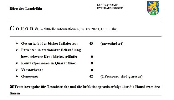 Bald Corona frei? (Foto: Landratsamt Kyffh&auml;userkreis)