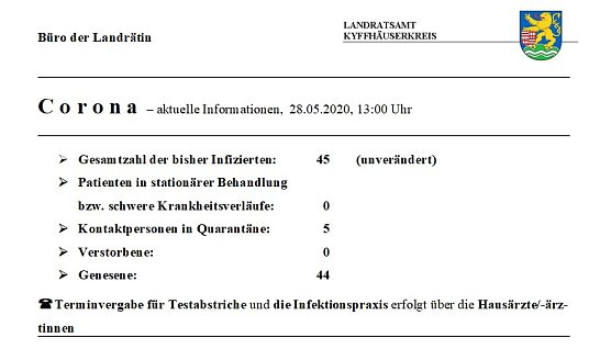 Corona aktuell (Foto: Landratsamt Kyffh&auml;userkreis)