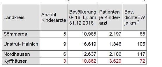 Gesundheitsversorgung Kyffh&auml;userkreis 2030 (Foto: SPD-Fraktion Kreistag)