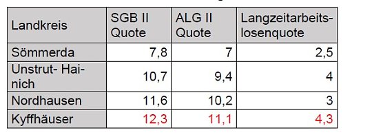 Gesundheitsversorgung Kyffh&auml;userkreis 2030 (Foto: SPD-Fraktion Kreistag)