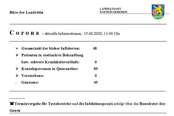 Ab heute g&uuml;ltige Regelungen bei Corona (Foto: Landratsamt Kyffh&auml;userkreis)