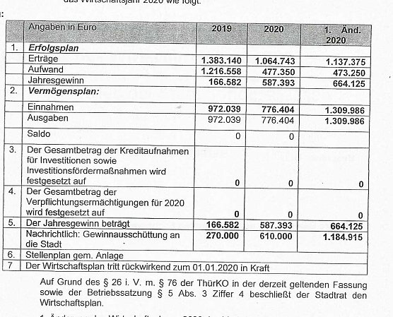 Versorgungsbetrieb (Foto: Karl-Heinz Herrmann)