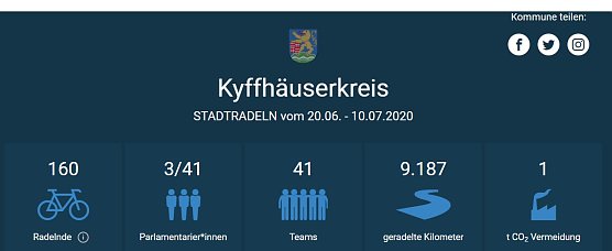 Leute, da geht noch was (Foto: Stadtradeln)