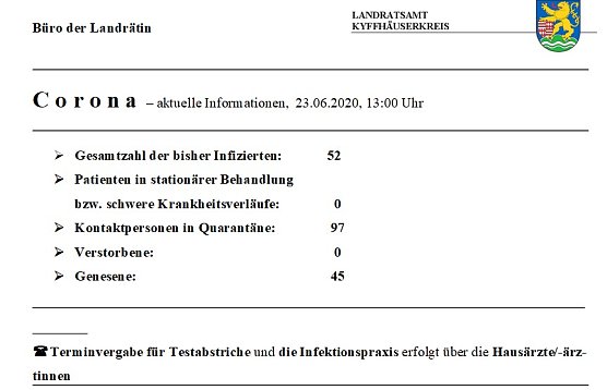 Kein neuer Fall gemeldet (Foto: Landratsamt Kyffh&auml;userkreis)
