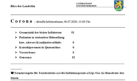 Corona: Auch keine Kontaktpersonen mehr (Foto: Landratsamt Kyffh&auml;userkreis)