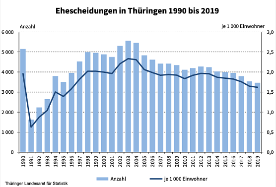 Statistik Ehene (Foto: TLS)