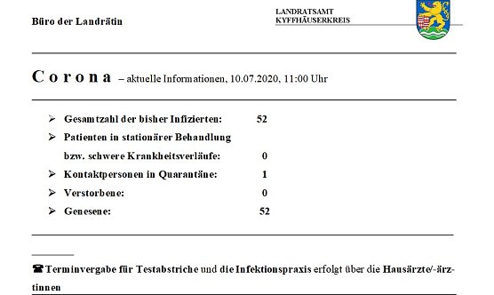 Corona aktuell (Foto: Landratsamt Kyffh&auml;userkreis)