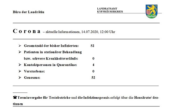 Zahl der Kontaktpersonen angestiegen (Foto: Landratsamt Kyffh&auml;userkreis)