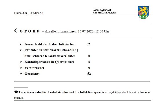 Zahl der Kontaktpersonen weiter angestiegen (Foto: Landratsamt Kyffh&auml;userkreis)
