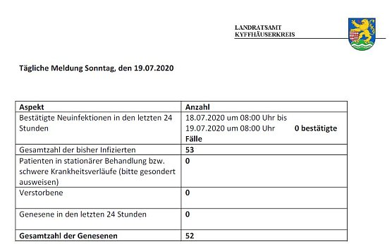 Corona aktuell (Foto: Landratsamt) Corona aktuell (Foto: Landratsamt)
