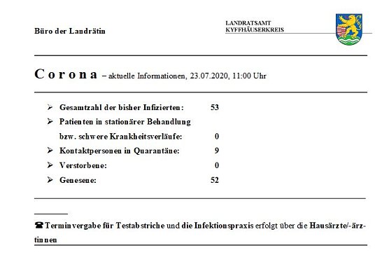 Weniger Kontaktpersonen (Foto: Landratsamt)