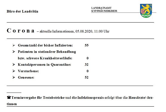 Und noch eine Kontaktperson weniger (Foto: Landratsamt Kyffh&auml;userkreis)