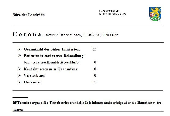 Corona aktuell (Foto: Landratsamt)