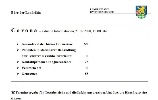 Zahl der Kontaktpersonen stark angestiegen (Foto: Landratsamt Kyffh&auml;userkreis)