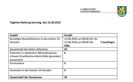 Infektionen durch Reiser&uuml;ckkehrer (Foto: Landratsamt Kyffh&auml;userkreis)