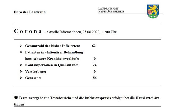 Keine weiteren Infektionen im Landkreis (Foto: Landratsamt Kyffh&auml;userkreis)