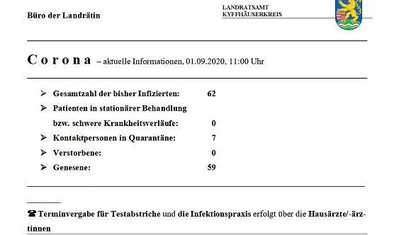 Corona: Drei sind wieder genesen (Foto: Landratsamt Kyffh&auml;userkreis)