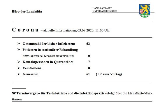 Nur noch 1 infizierte Person (Foto: Landratsamt Kyffh&auml;userkreis)