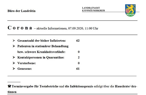 Keine wesentliche &Auml;nderung (Foto: Landratsamt Kyffh&auml;userkreis)