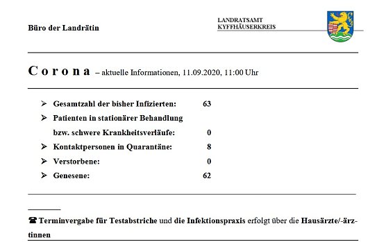Aktuell eine neuinfizierte Person im Kyffh&auml;userkreis (Foto: Landratsamt Kyffh&auml;userkreis)