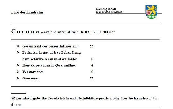 Weniger betreute Personen (Foto: Landratsamt Kyffh&auml;userkreis)