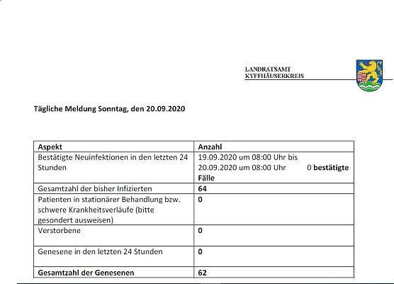 Corona aktuell (Foto: Landratsamt)