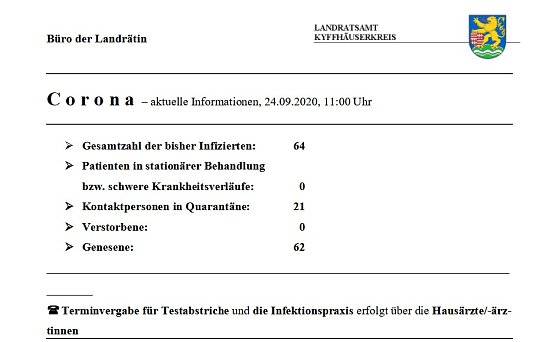 Zahl der Kontaktpersonen leicht gesunken (Foto: Landratsamt Kyffh&auml;userkreis)