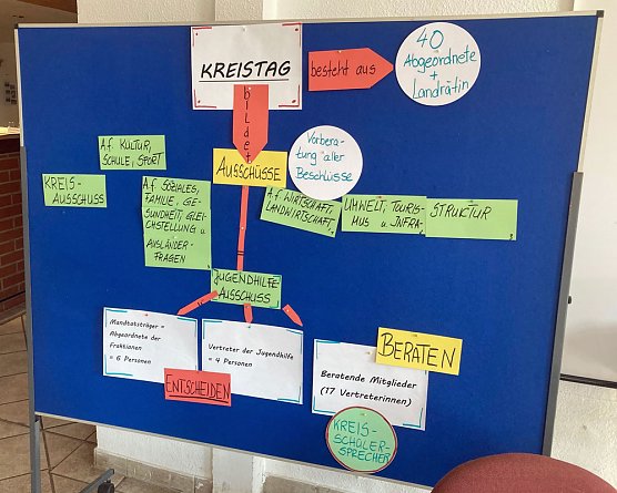 Wahl des Kreissch&uuml;lersprechers der F&ouml;rderzentren (Foto: Silvana Sch&auml;ffer)