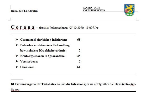 Corona aktuell (Foto: Landratsamt)