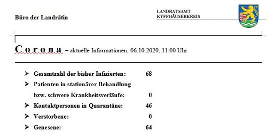 Corona aktuell (Foto: Landratsamt)