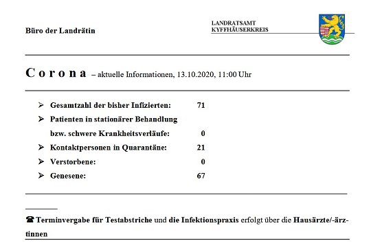 Keine wesentlichen &Auml;nderungen (Foto: Landratsamt Kyffh&auml;userkreis)
