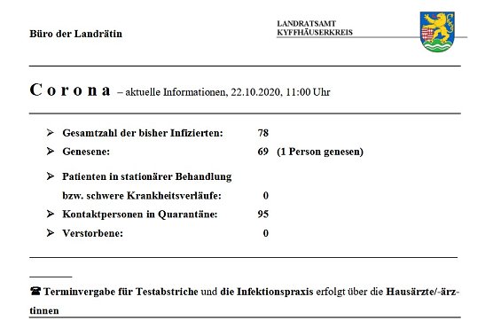 Trotz weniger kritischer Lage im Kreis - nicht leichtsinnig werden (Foto: Landratsamt Kyffh&auml;userkreis)