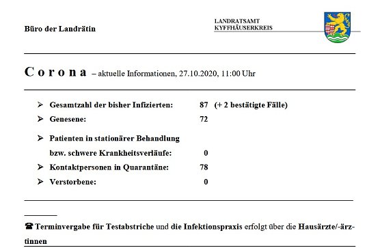 Zwei weitere neue Corona-F&auml;lle (Foto: Landratsamt Kyffh&auml;userkreis)