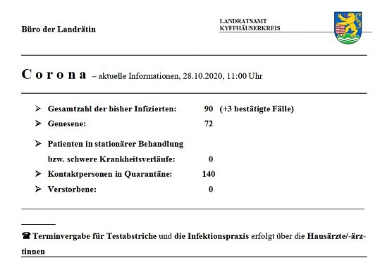 Drei weitere F&auml;lle bei Corona (Foto: Landratsamt Kyffh&auml;userkreis)