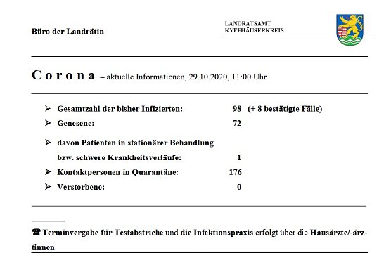 Anstieg der Infektionen um acht Neuerkrankungen (Foto: Landratsamt Kyffh&auml;userkreis)