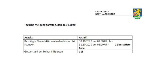 C o r o n a � aktuelle Informationen (Foto: Landratsamt Kyffh&auml;userkreis)