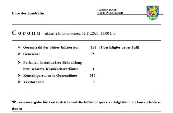 Corona aktuell (Foto: Landratsamt Kyffh&auml;userkreis)