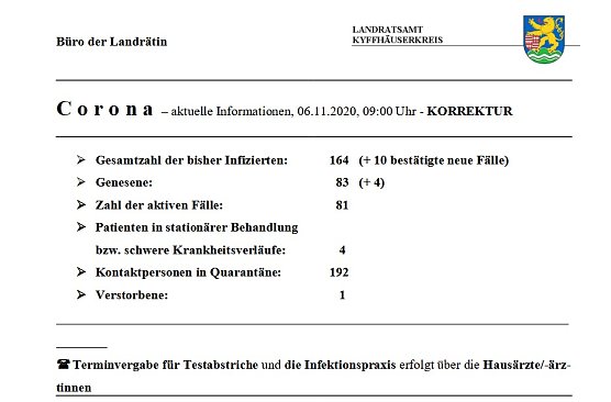 Erster Todesfall mit bzw. durch Corona im Kyffh&auml;userkreis (Foto: Landratsamt Kyffh&auml;userkreis)