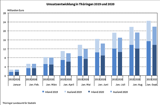 Statistik (Foto: TLS)