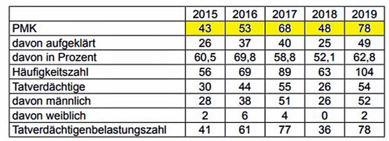 Auf einem Auge blind (Foto: AfD)