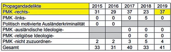 Auf einem Auge blind (Foto: AfD)