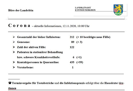 Weitere Neuinfektionen bei Corona (Foto: Landratsamt Kyffh&auml;userkreis)