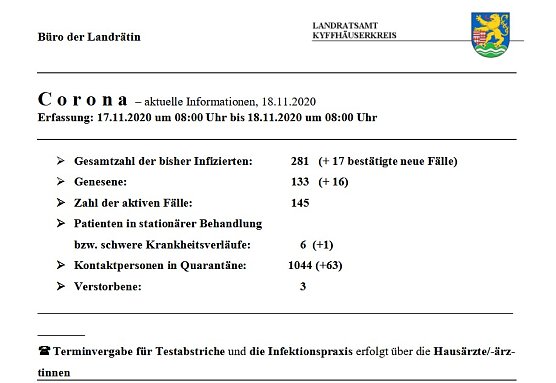 Wieder starker Anstieg bei Corona (Foto: Landratsamt Kyffh&auml;userkreis)