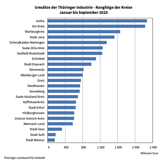 Statistik (Foto: TLS)