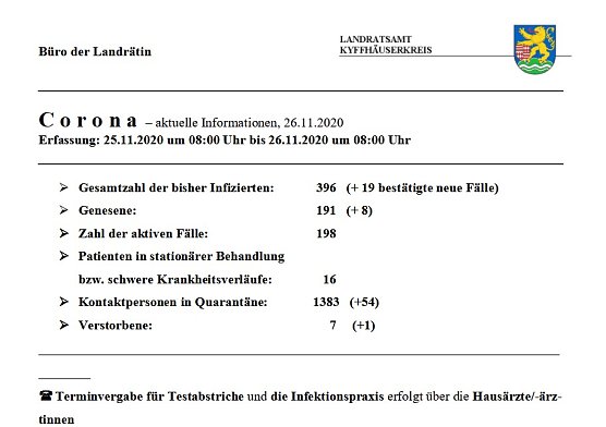 Weiter starker Anstieg bei Corona-Infektionen (Foto: Landratsamt Kyffh&auml;userkreis)