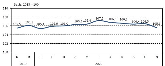 Verbraucherpreisindex f&uuml;r Th&uuml;ringen 2019/20 (Foto: TLS)
