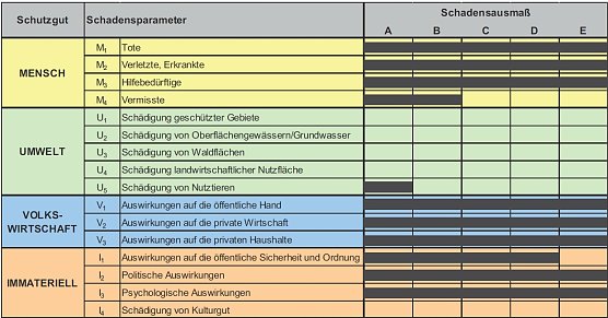Planspiel Pandemie des Bundestages aus dem Jahr 2012 (Foto: nnz)