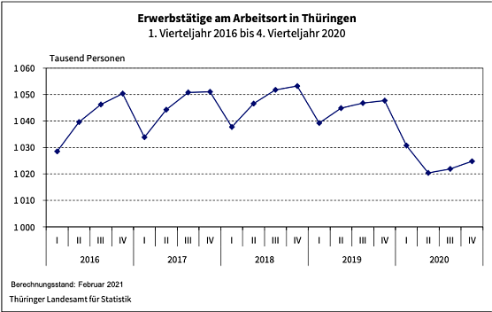 Statistik (Foto: TLS)