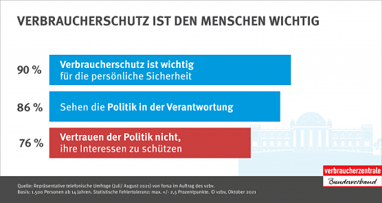 H&ouml;heres Pflegerisiko f&uuml;r Personen mit geringen Einkommen (Foto: DIW-Berlin)