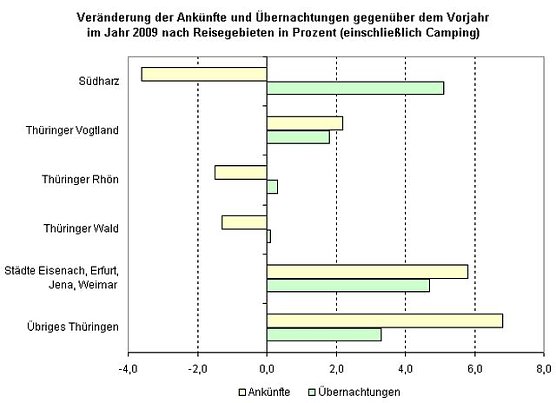 Bilanz des Tourismus (Foto: TLS)